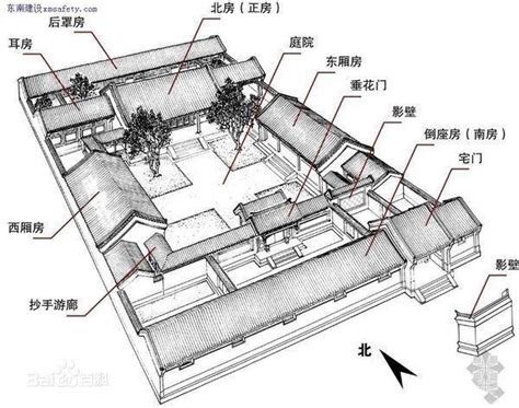 大房二房|古代中国妻子为什么叫大房，二房？